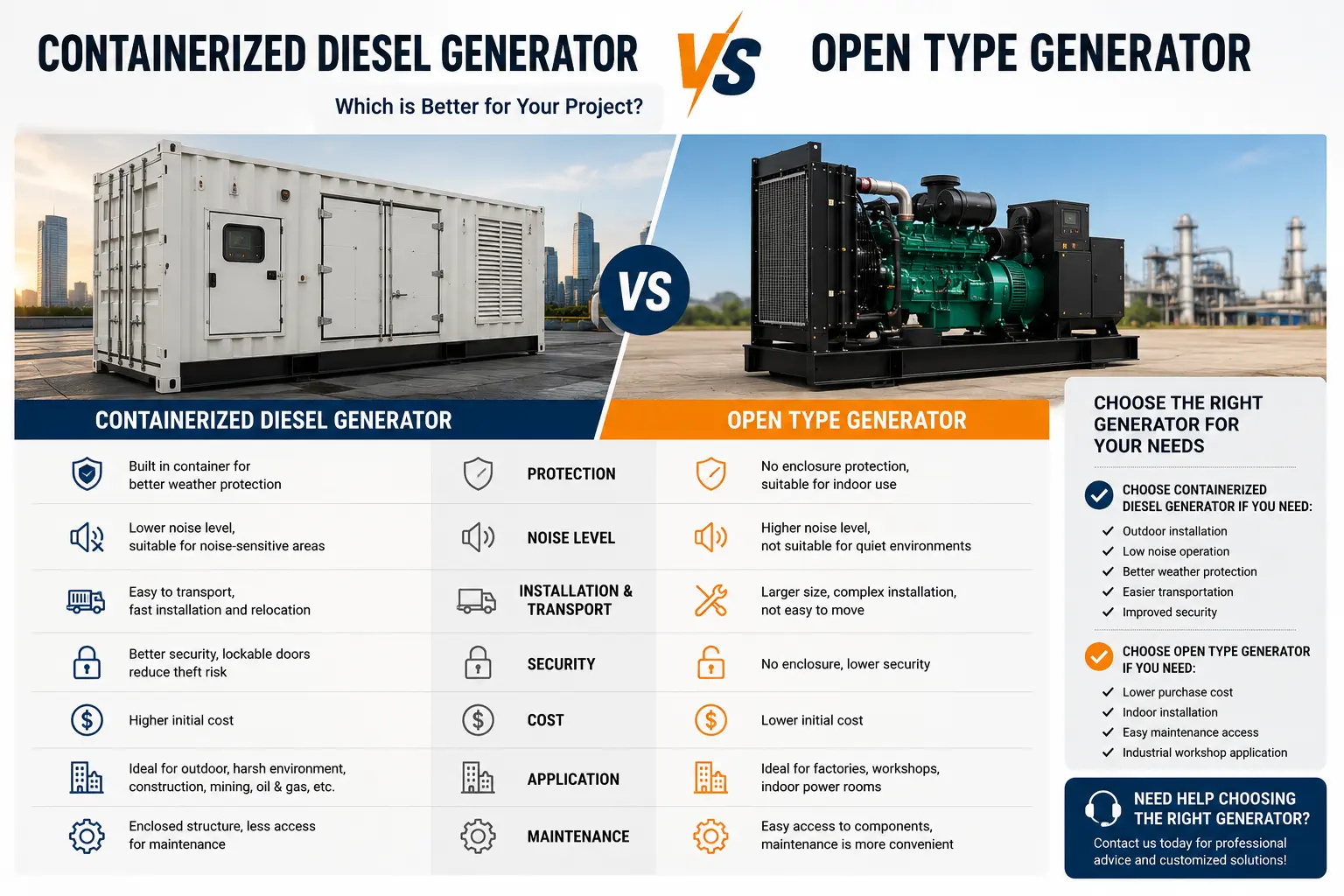 Diesel Generator