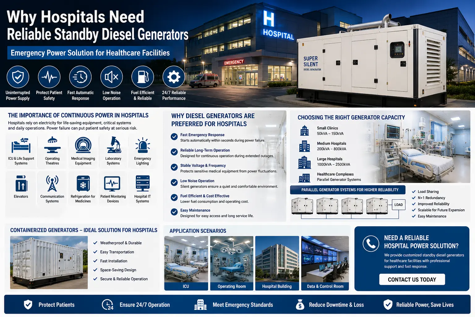 Hospitals Standby Diesel Generators