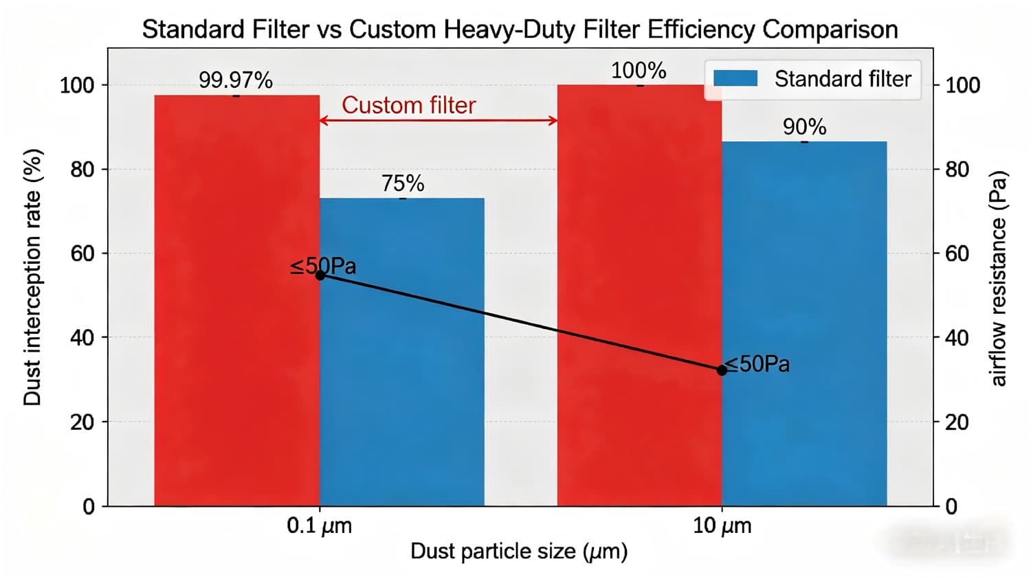Custom Heavy-Duty Air Filters