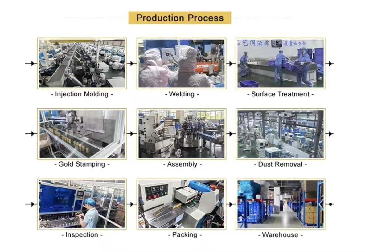 Fuyang Group Production Process Flowchart - Injection Molding, Welding, Surface Treatment, Gold Stamping, Assembly, Dust Removal, Inspection, Packing, Warehouse