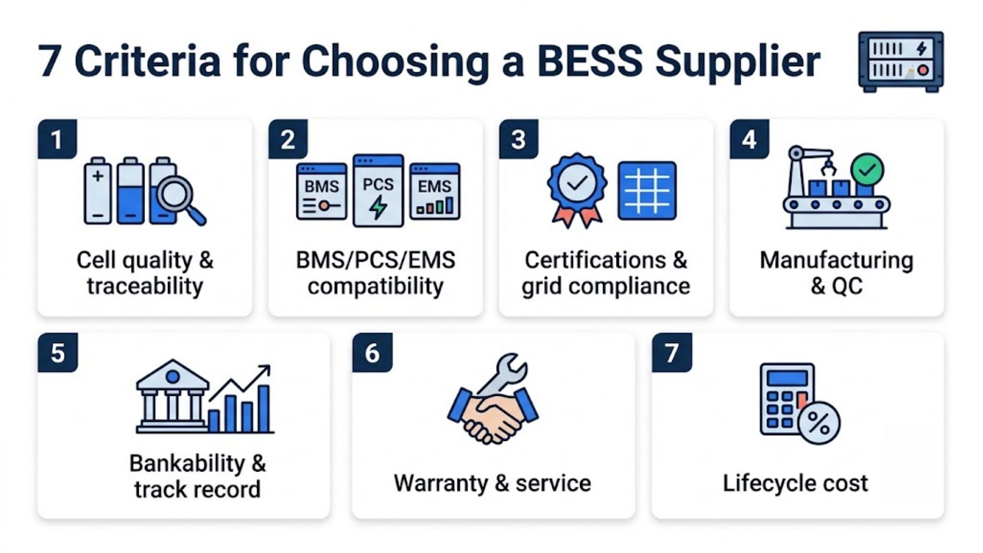 Infographic summarising the seven BESS supplier selection criteria from cell quality and BMS to certifications, manufacturing, bankability, warranty and lifecycle cost