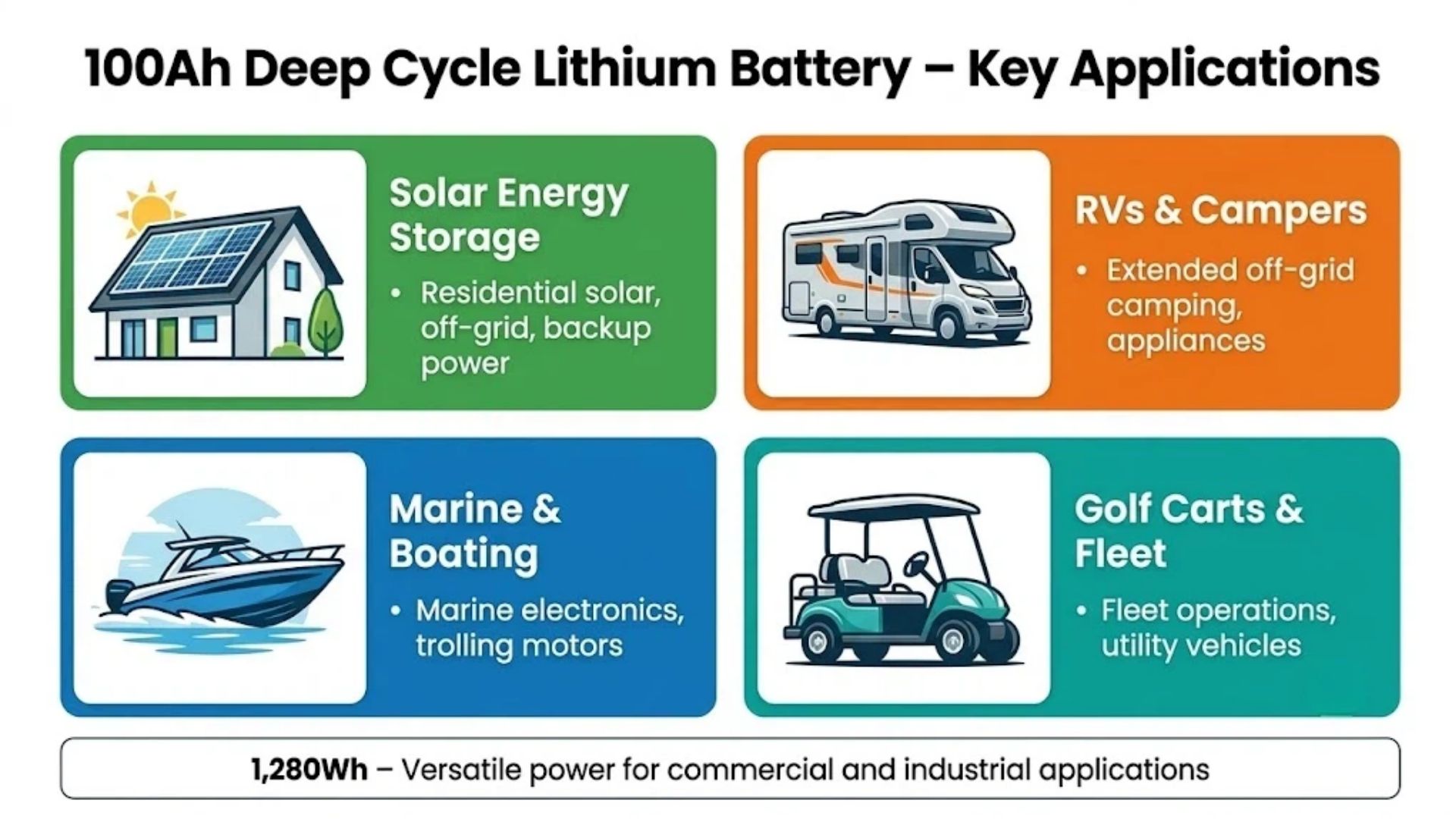 100Ah deep cycle lithium battery applications solar RV marine golf cart for B2B buyers