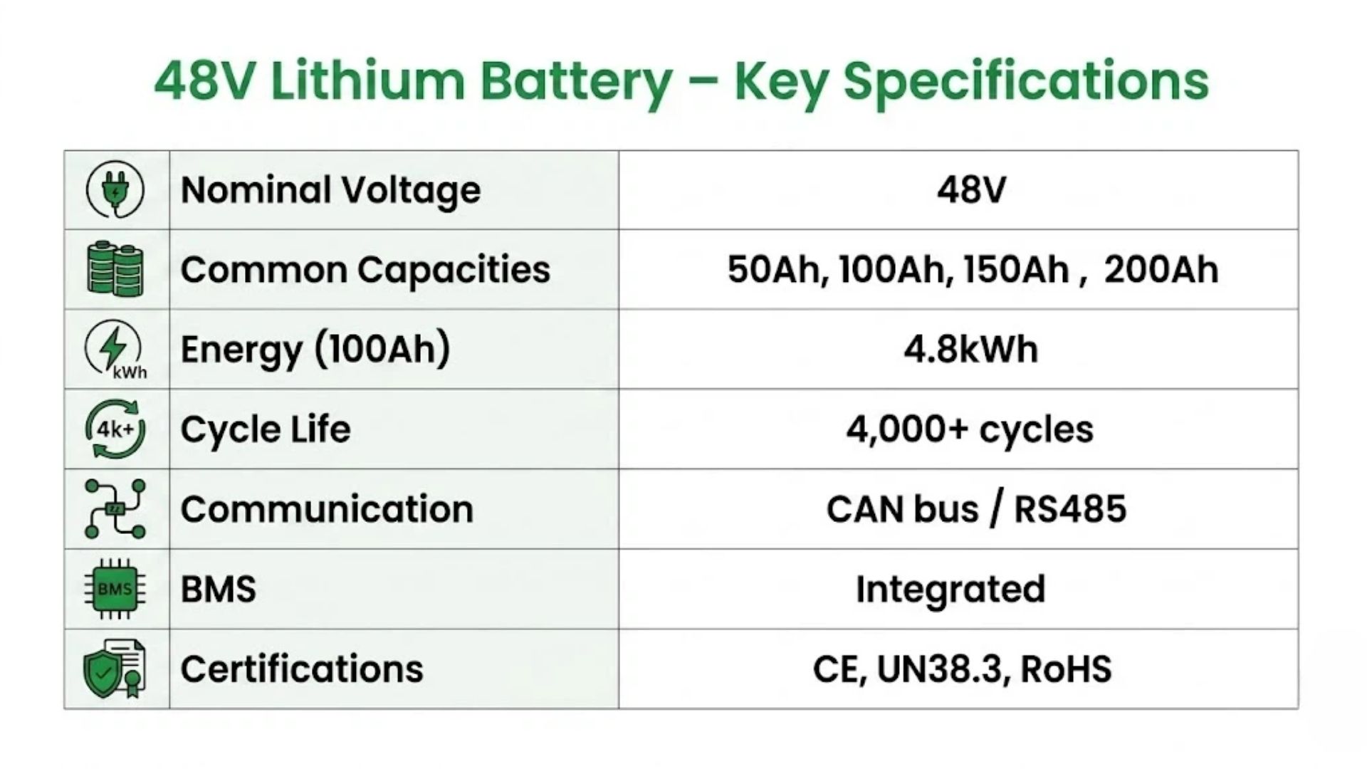 48V lithium battery specifications table for B2B buyers