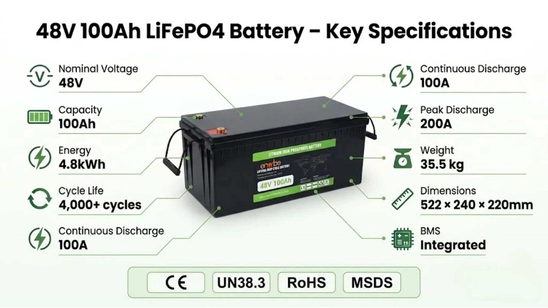 48V 100Ah LiFePO4 battery specifications table for B2B buyers