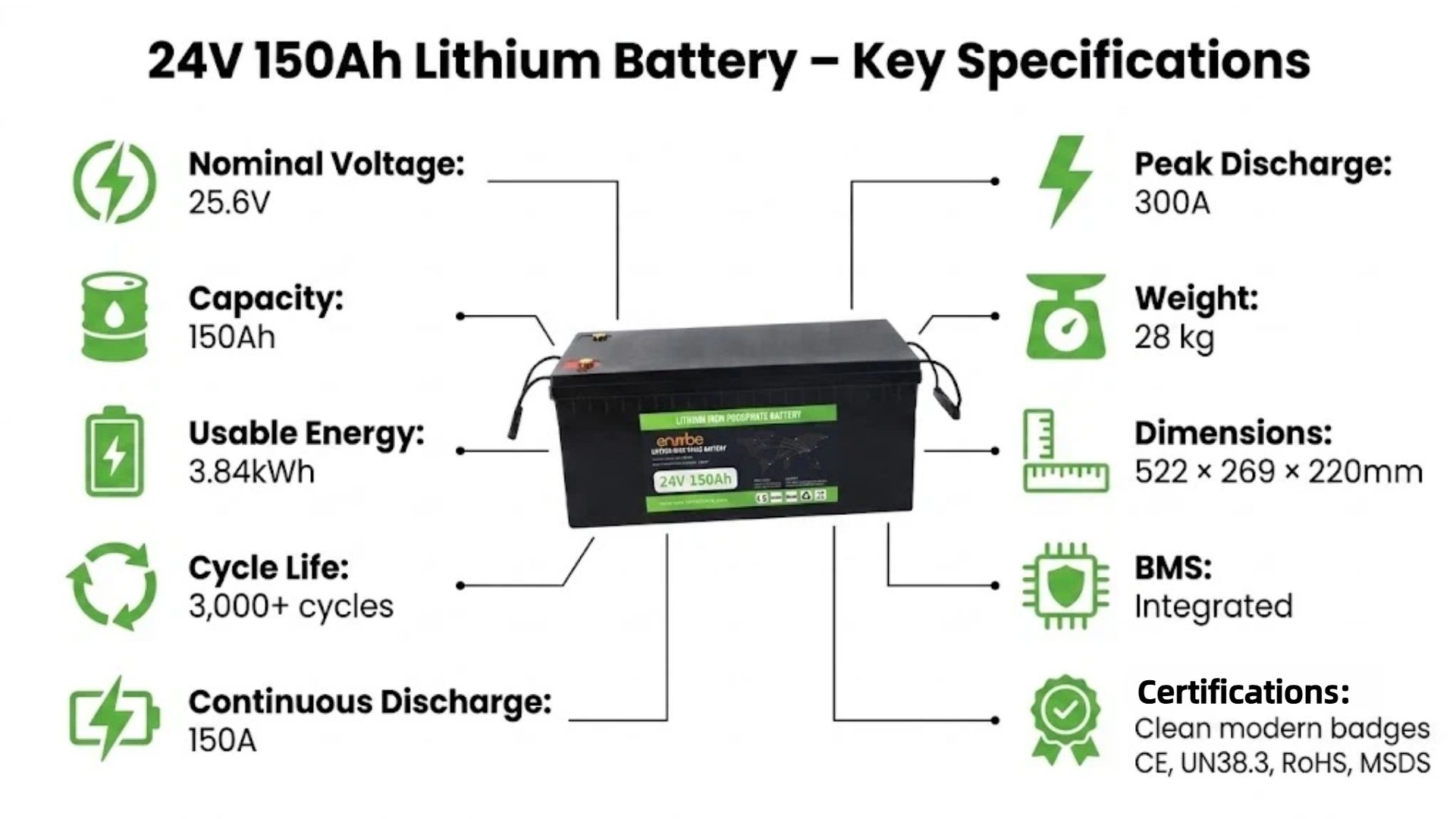 24V 150Ah lithium battery specifications table for B2B buyers