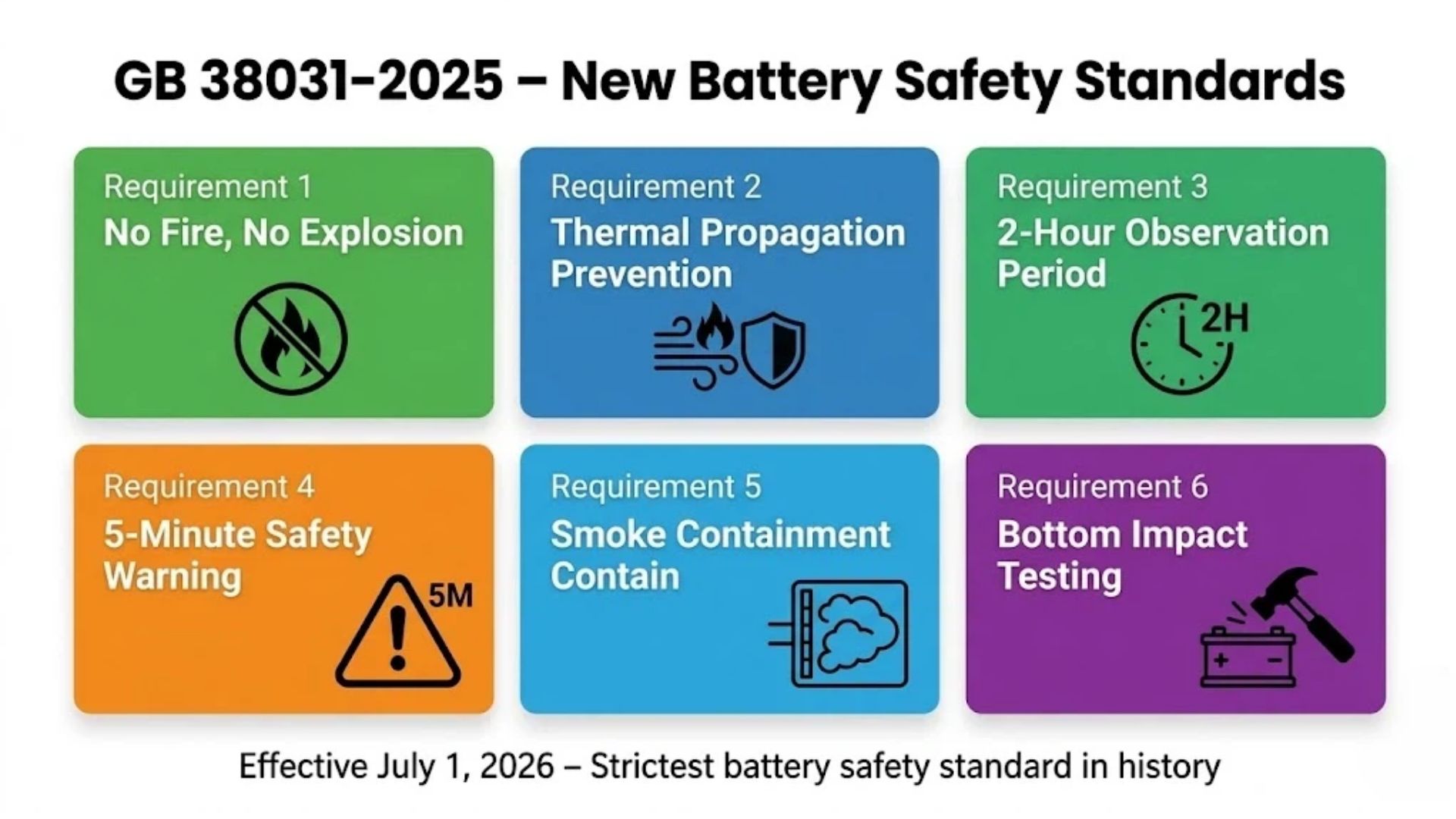 GB 38031-2025 battery safety standards requirements for B2B buyers