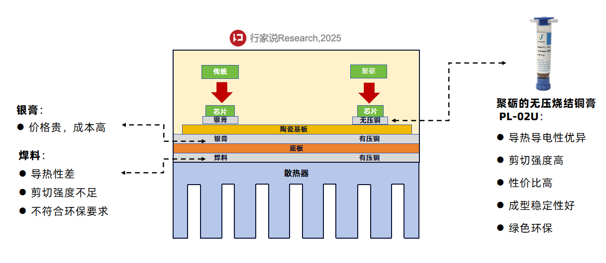 Anti-Oxidation Technology of PL-02U Copper Sinter Paste