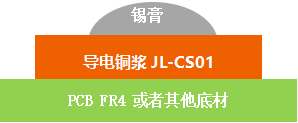 JL-CS01 Technical Test or RFID Application