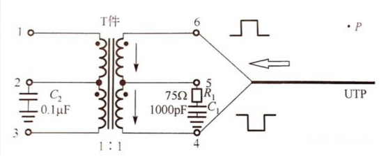 The Basic Structure and Principles of Network Transformers
