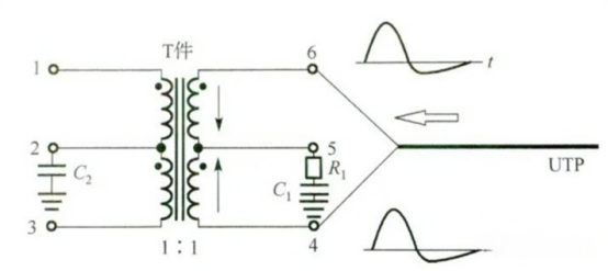 The Basic Structure and Principles of Network Transformers