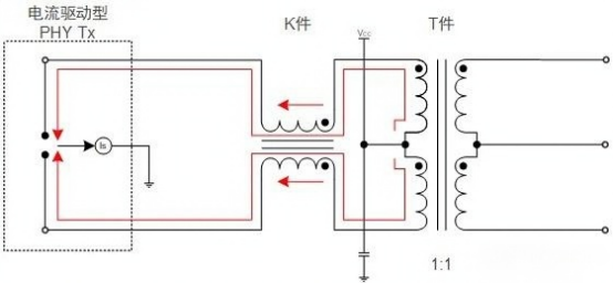The Basic Structure and Principles of Network Transformers