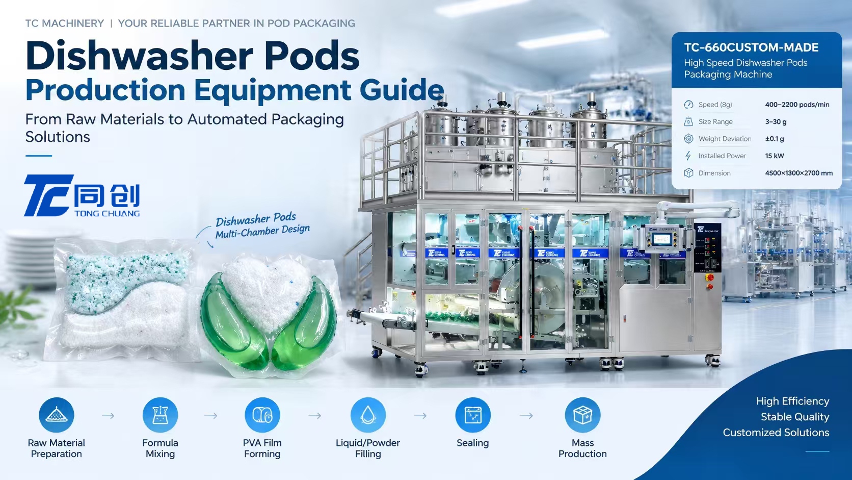 How To Select A Dishwasher Capsules Machine: Equipment Configuration Guide