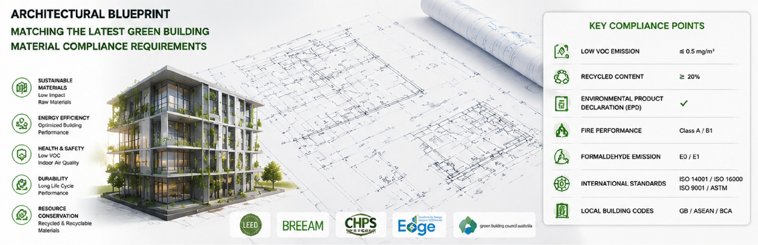 Architectural blueprint matching the latest green building material compliance requirements