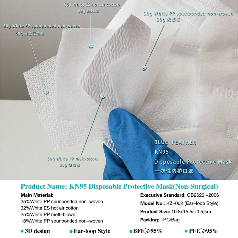 KN95 Disposable Face Mask