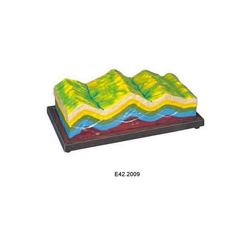 Modelo ng Fold Structure at Geomorphic Evolution