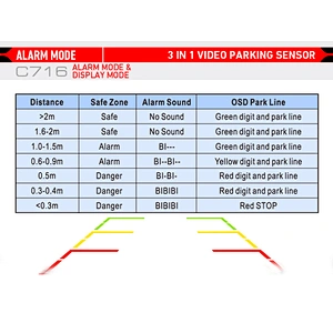 3 in 1 video parking sensor car rear view system for DIY installation