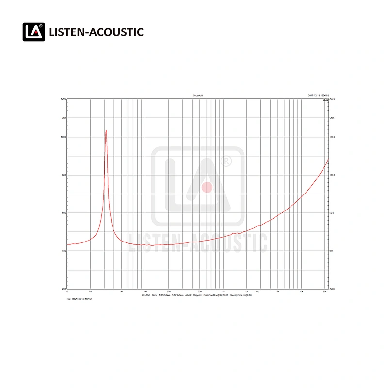18 Inch Sub Bass Range Woofer with RMS 500 Watts