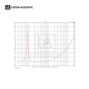 8 Inch Bass / Mid Range Woofer with RMS 70 Watts