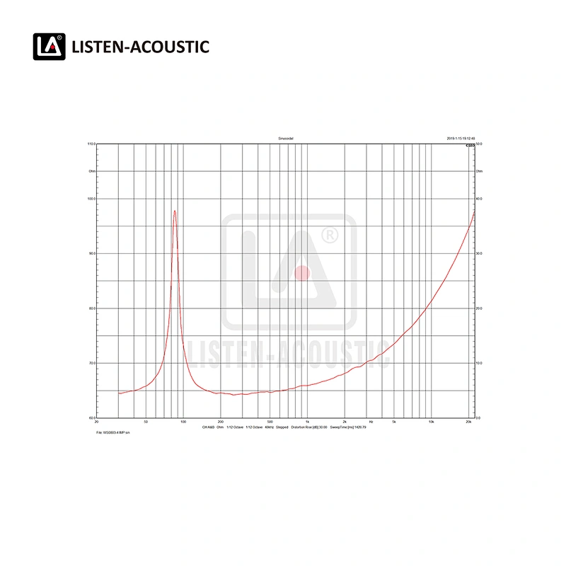 8 Inch Bass / Mid Range Woofer with RMS 70 Watts