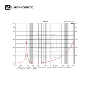10 Inch Full Range Woofer with RMS 200 Watts