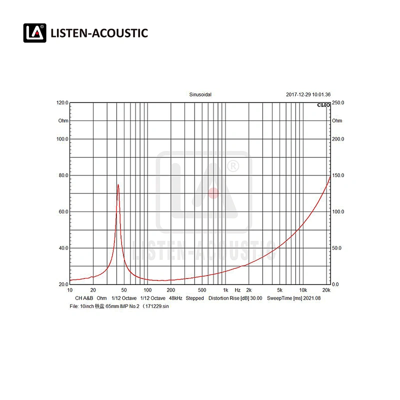 10 Inch Full Range Woofer with RMS 200 Watts