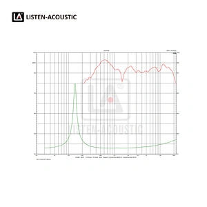 2.75 Inch speaker amplifier with RMS 15 Watts