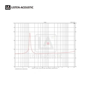 6.5 Inch Mid and High  Range Woofer with RMS 30 Watts