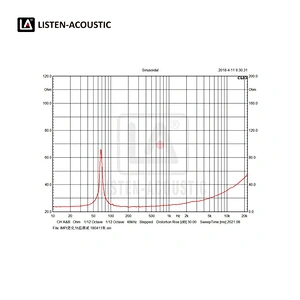 8 Inch Bass / Mid Range Woofer with RMS 100 Watts