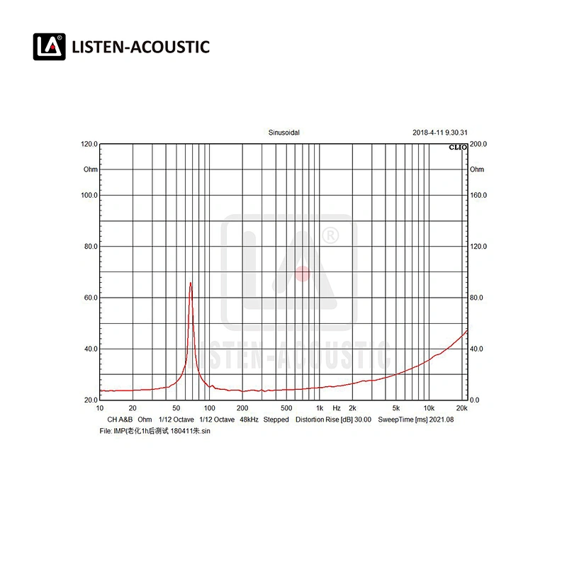 8 Inch Bass / Mid Range Woofer with RMS 100 Watts