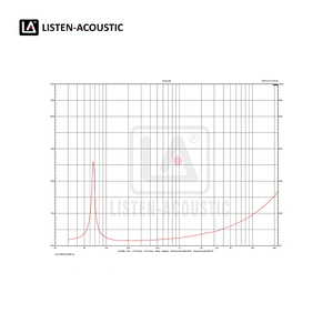 8 Inch Sub / Bass / Mid Range Woofer with RMS 100 Watts