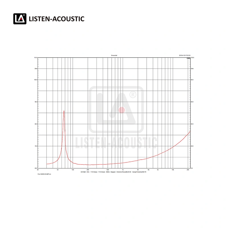 8 Inch Sub / Bass / Mid Range Woofer with RMS 100 Watts