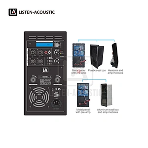 Combo 2.1 Class-D Amp RMS 900W with onboard DSP 9002.1-DSP2