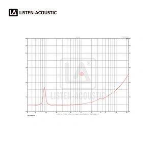 8 Inch Bass / Mid Range Woofer with RMS 30 Watts