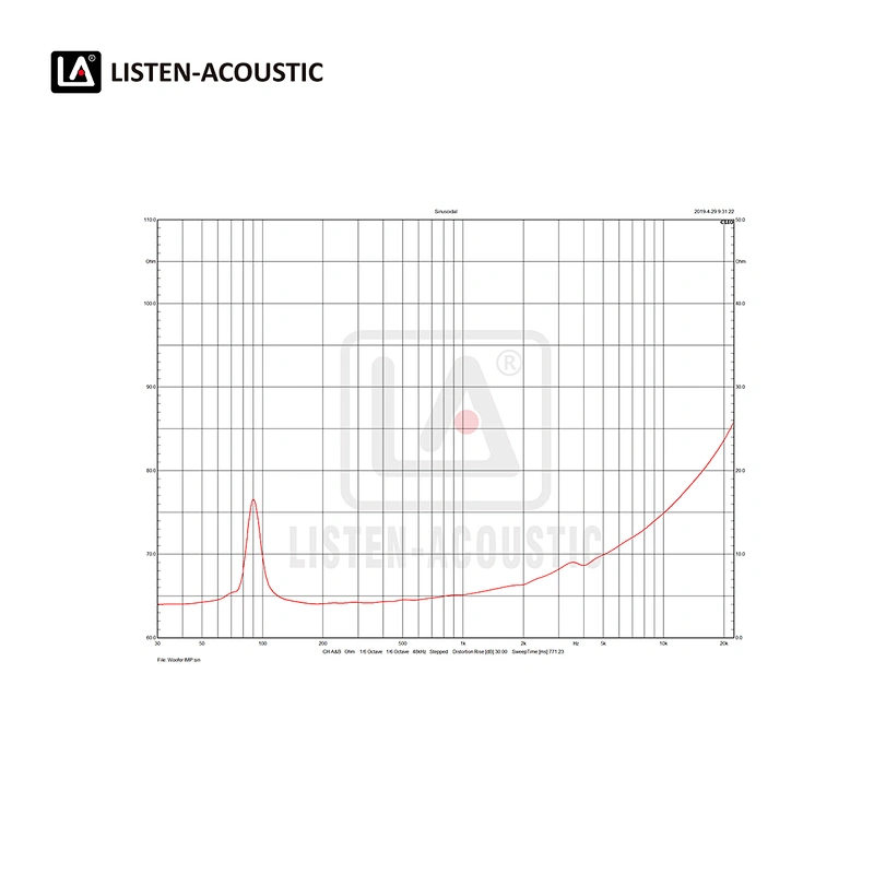 8 Inch Bass / Mid Range Woofer with RMS 30 Watts