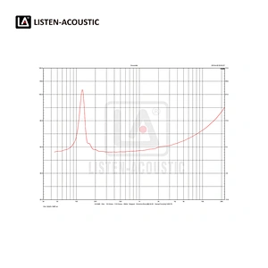 3 Inch Mid / High Range Woofer with RMS 20 Watts