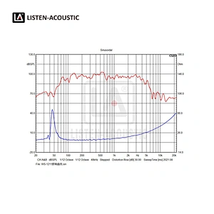 12 Inch Mid / High Range Woofer with RMS 250 Watts