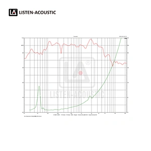15 Inch Bass / Mid Range Woofer with RMS 120 Watts
