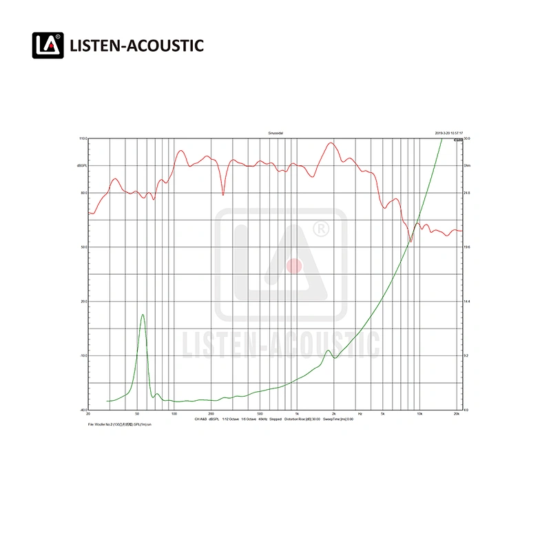 15 Inch Bass / Mid Range Woofer with RMS 120 Watts