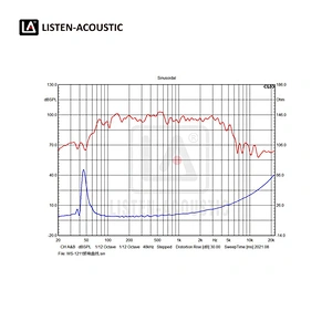 12 Inch Bass / Mid Range Woofer with RMS 200 Watts