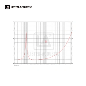 10 Inch Full Range Woofer with RMS 100 Watts