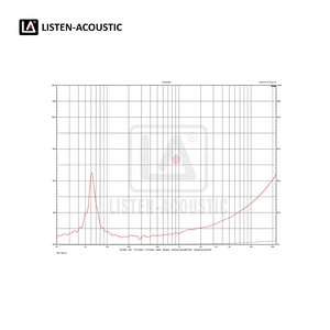12 Inch  Mid / High Range Woofer with RMS 220 Watts