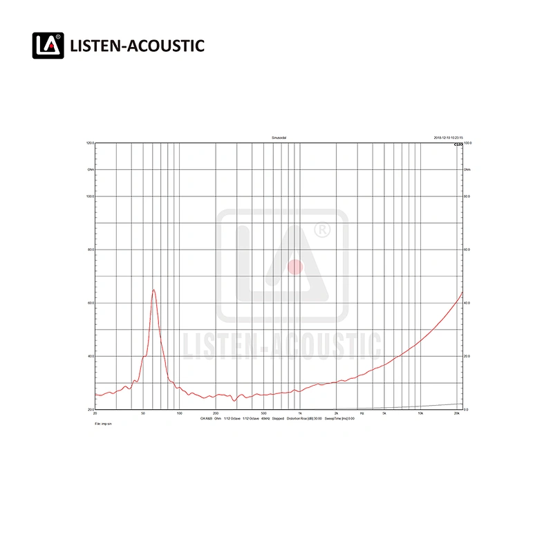 12 Inch  Mid / High Range Woofer with RMS 220 Watts