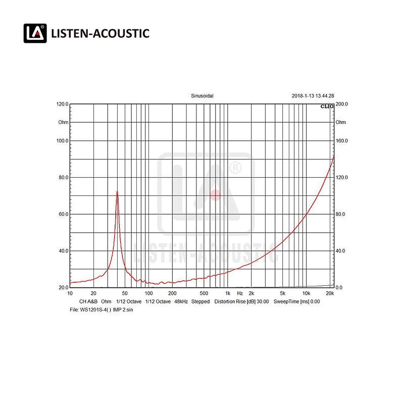 12 Inch RMS 300 Watts Sub Bass Woofer for PA at Middle End