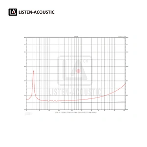 15 Inch Bass / Mid Range Woofer with RMS 300 Watts