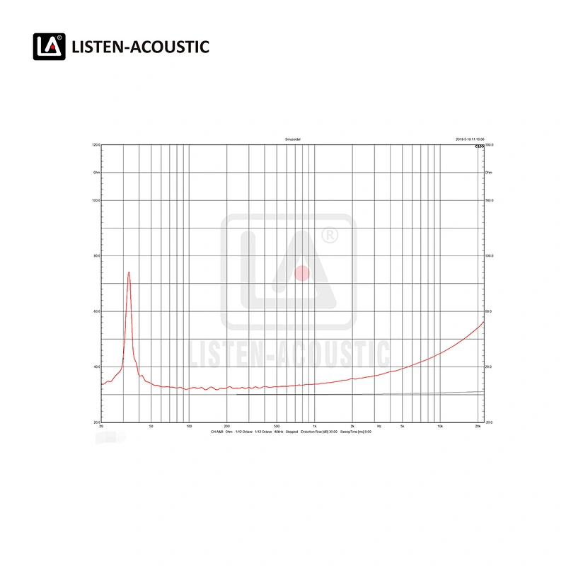 15 Inch Bass / Mid Range Woofer with RMS 300 Watts
