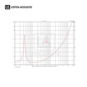 15 Inch Sub Bass Range Woofer with RMS 400 Watts