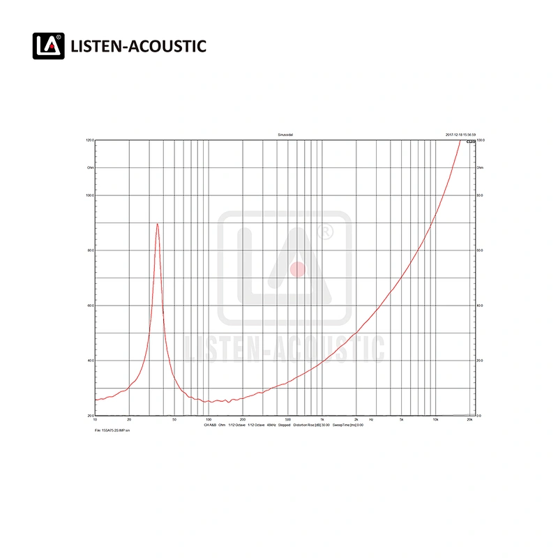 15 Inch Sub Bass Range Woofer with RMS 400 Watts