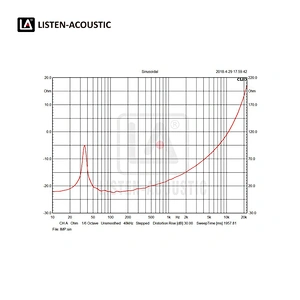 18 Inch Sub Bass Range Woofer with RMS 450 Watts