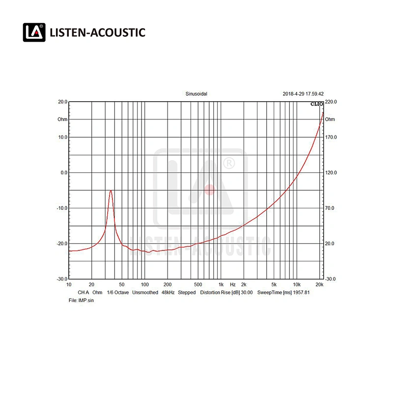 18 Inch Sub Bass Range Woofer with RMS 450 Watts