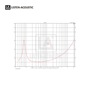 6.5 Inch Sub / Bass / Mid  Range Woofer with RMS 40 Watts
